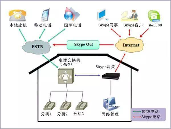 后生网络弱电系统全解析 文字介绍与系统图展示
