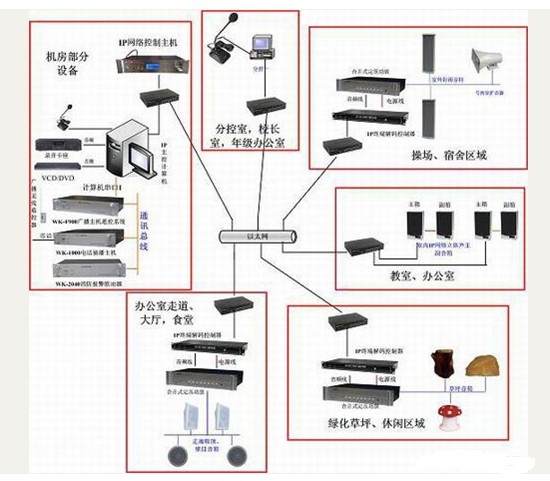 后生网络 IP校园网络广播系统生产厂家的专业之选