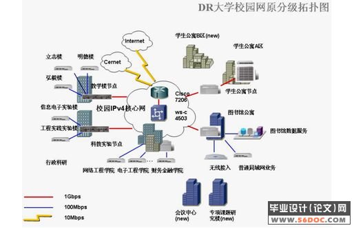 以IPv6为核心的下一代校园网网络组建设计