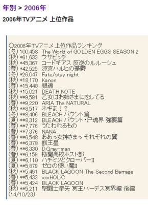 从FZ到UBW Fate动画国内人气分层的文化解析